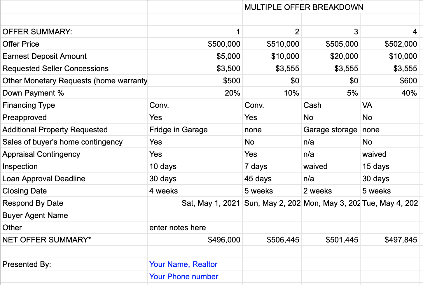 Multiple Offer Spreadsheet